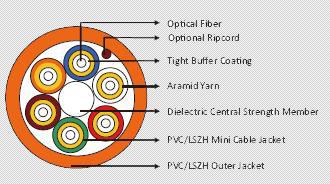 Câble optique de fibre